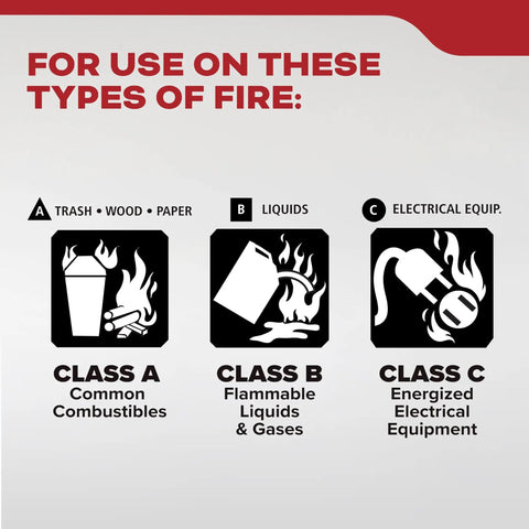 Home Fire Extinguisher For Residential And Living Areas 2A10BC With All Metal Construction instructions for types of fires.