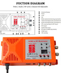 Diagram and front view of HDMI To RCA To RF Modulator Coaxial UHF Converter Adapter with Channel Switch for gaming and streaming devices.