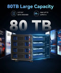 No Fuss Dual Bay External Hard Drive Enclosure For 2.5 And 3.5 Inch SATA HDD And SSD with 80TB capacity and four slots.