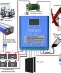 Diagram of 8000W Vertical Axis Wind Turbine Generator with Hybrid Charge Controller wiring setup for home or boat use