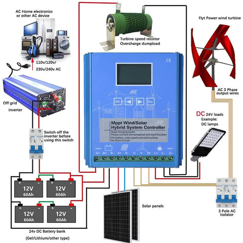 Diagram of 8000W Vertical Axis Wind Turbine Generator with Hybrid Charge Controller wiring setup for home or boat use
