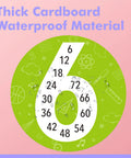 Kids Math Posters Pack With 12 Round Posters Showing Numbers 1 To 12 And A Multiplication Chart Learn Multiplication Facts And Skip Counting In A Fun Kid Friendly Classroom Decor Bundle For Toddlers And Kids, showing number 6 and related multiplication facts on a waterproof poster.