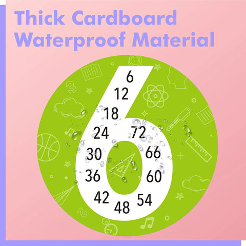 Kids Math Posters Pack With 12 Round Posters Showing Numbers 1 To 12 And A Multiplication Chart Learn Multiplication Facts And Skip Counting In A Fun Kid Friendly Classroom Decor Bundle For Toddlers And Kids, showing number 6 and related multiplication facts on a waterproof poster.