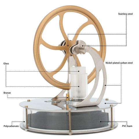Low Temperature Stirling Engine For Coffee Mug Power, Easy Start Steam Engine Model with gold wheel and labeled materials.
