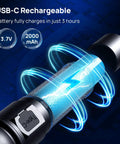 USB-C port on 2 Pack USB-C Rechargeable 365nm UV Blacklight Flashlights For Pet Urine And Stain Detection with charging display.