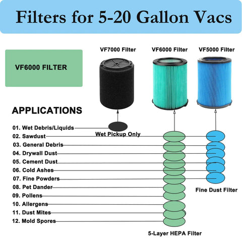 Image showing different filters for 5-20 gallon vacs including Heavy Duty Five Layer HEPA Replacement Filter For 5 To 20 Gallon Wet Dry Shop Vacuums.