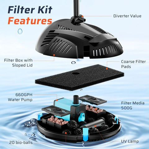 Pond Filter Box With U-V Clarifier And 660GPH Fountain Pump Kit For 1180 Gal Ponds, showing filter components and features.