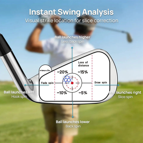 Left Handed Golf Impact Tape For All Clubs High Resolution Swing Analysis Sticker showing swing feedback diagram on iron