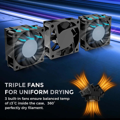 Triple fans in No Fuss 4 Spool Filament Dryer Box With Auto Humidity Control, showing uniform drying to keep 3D printer filament dry.