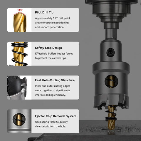 16-Piece Carbide Hole Saw Kit For Metal And Stainless Steel close-up showing titanium pilot drill and safety features