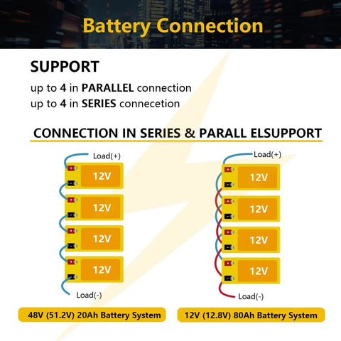 Diagram of 12V 20Ah LiFePO4 Deep Cycle Battery With 4000 Cycles Built In 40A BMS in series and parallel connection setup