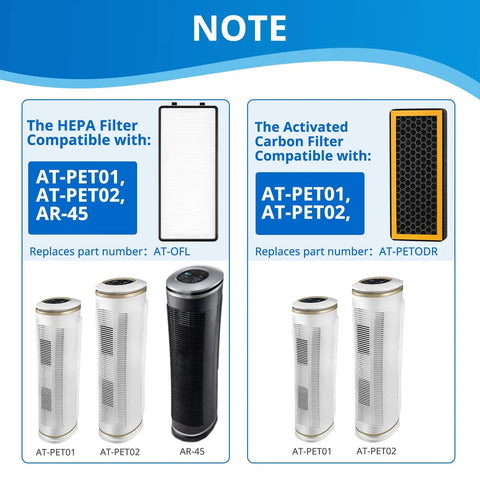 Replacement Filter Pack For HoMedics Air Purifier Models AT-PET01 AT-PET02 AR-45 AT-OFL And AT-PETODR diagram and compatibility