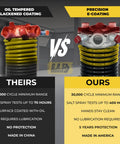 Comparison of two garage door torsion springs, highlighting 30,000 cycles and e-coating advantages for Heavy Duty Garage Door Torsion Spring Kit Right Side 250x2x29 With Winding Bars 1 Inch Nylon Bushing Non Slip Gloves Installation Manual Black Cone Finish E Coat 5 Year Warranty Ready For 30 000 Cycles.