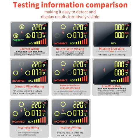 Outlet Tester With GFCI And NCV Non Contact Voltage Detection comparison showing wiring status and errors for North American outlets