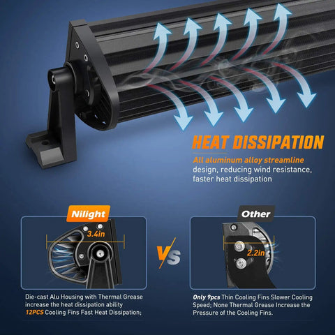 Heat dissipation features of 32 Inch 180W Curved LED Light Bar Offroad Driving with spot flood combo and sturdy design