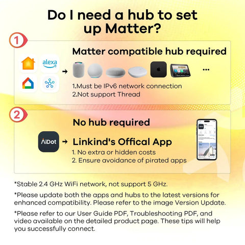 Setup guidance for Matter Smart Plug 2 Pack, 15A 1800W Wi Fi Outlet; hub required and no hub required options shown.