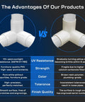 Comparison of heavy duty 1 inch PVC fittings with UV resistance for DIY furniture frames, highlighting advantages over other fittings.