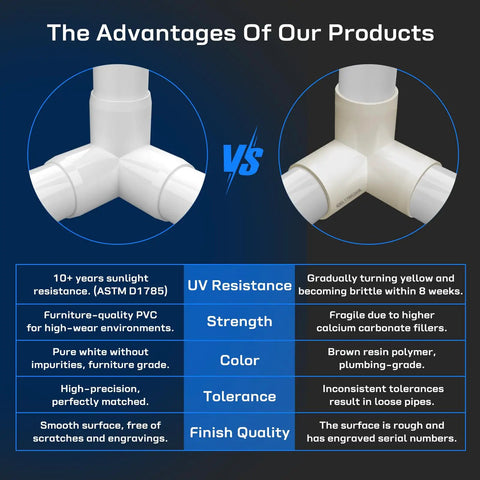 Comparison of heavy duty 1 inch PVC fittings with UV resistance for DIY furniture frames, highlighting advantages over other fittings.