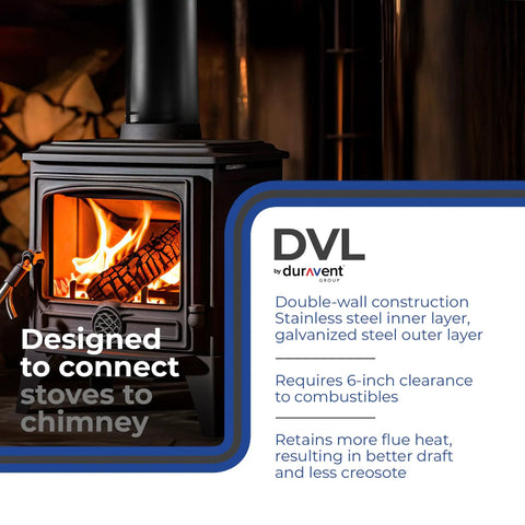 Easy Install 6 Inch Double Wall Wood Stove Vent Pipe In Galvanized And Stainless Steel Construction shown with setup instructions.
