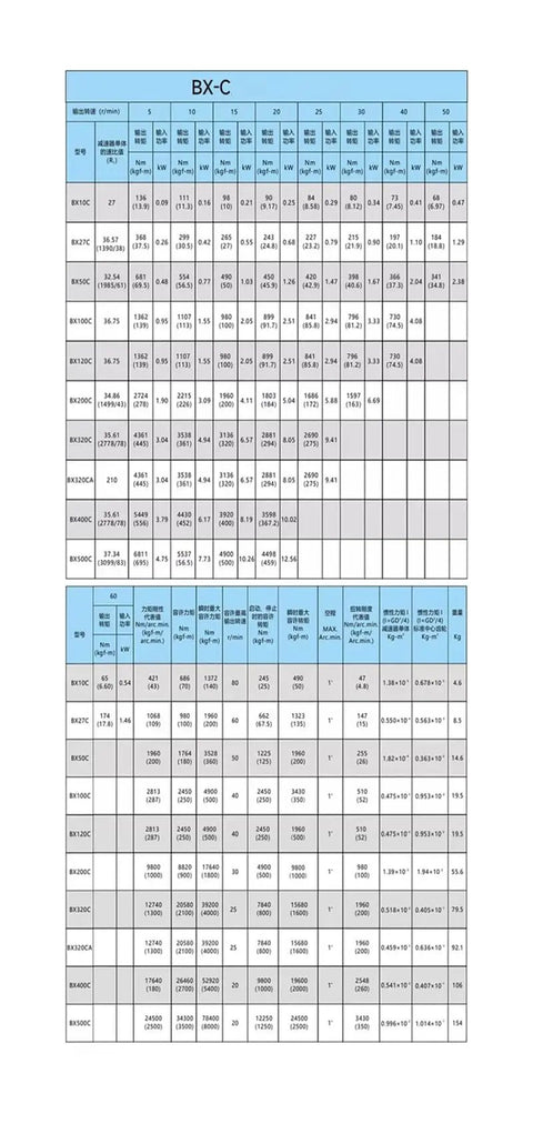 Table detailing specifications for Compact Slick BX320CA Planetary Gear Reducer With Speed Ratio 210 Cycloidal Pinwheel Box.