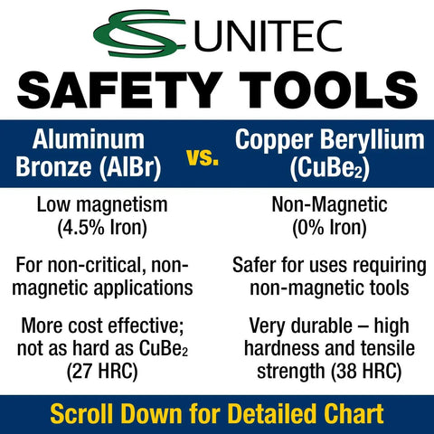 Comparison chart of Aluminum Bronze vs Copper Beryllium properties by Unitec for non-critical, non-magnetic applications.