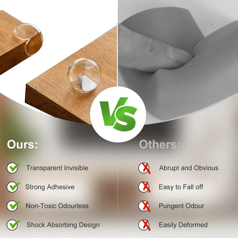 Comparison of 36 Pack Clear Corner Protectors For Baby Rock Solid Table Edge Guards against other corner bumpers.