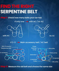 Diagram showing how to find the right serpentine belt for vehicles, detailing steps for AC or non-AC setups.