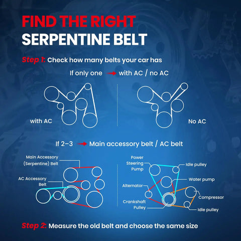Diagram showing how to find the right serpentine belt for vehicles, detailing steps for AC or non-AC setups.