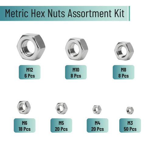Must Have Pro Grade Stainless Steel Metric Hex Nuts Kit With 130 Pieces In 7 Sizes M3 M4 M5 M6 M8 M10 M12 display