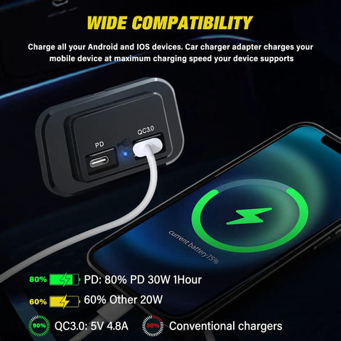 Install In Seconds Without A Sweat Because This Road Ready 12V 24V Dual USB Socket Panel features USB-C and QC3.0 ports.