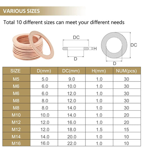 Copper Washer Set 225 Pieces With Seven Sizes M5 To M16, chart of washer dimensions and quantities