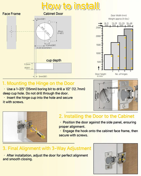Installation guide for Twenty Pack Heavy Duty Soft Close Cabinet Hinges For Half Inch Overlay Face Frame Doors with step details.