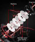 Internal components of Red 7000 Spinning Fishing Reel With Ultra Smooth Action 12 Ball Bearings Instant Anti Reverse Beefy Power