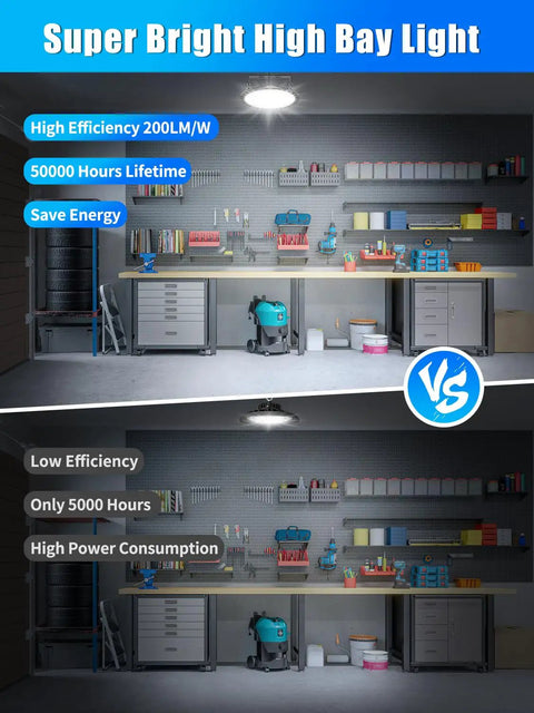 Side-by-side efficiency comparison of the Two Pack 200W UFO LED High Bay Lights 20000 Lumens Daylight 6500K Waterproof Shop Light For Factory Warehouse Workshop Energy Saving Ultra Bright Long Lasting Industrial Ceiling Light