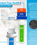 10 Pack Activated Carbon Block Water Filter Replacement For Under Sink And Reverse Osmosis Systems 5 Micron 10 Inch Filter keeps water fresh and impurities down, shown with packaging.