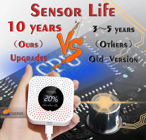 Natural Gas Detector With 10 Year Lifespan For RV And Home, Detects Methane And Propane, Explosive Gas Alarm in hand illustration