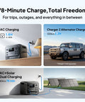 Workhorse Portable Power Station Packing Over 3KWH LFP Battery Capacity And Peppy 2400W Output perfect for charging options with solar panel and AC.