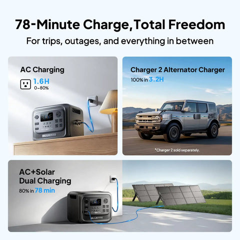 Workhorse Portable Power Station Packing Over 3KWH LFP Battery Capacity And Peppy 2400W Output perfect for charging options with solar panel and AC.