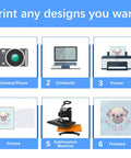 Six-panel infographic showing sublimation printing flow: camera/phone, computer, printer, picture, machine, finished.