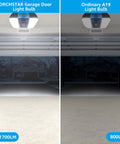 Comparison of Torchstar garage door bulb vs ordinary A19 bulb in brightness levels, showing 1700LM versus 800LM