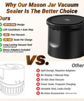 Comparison showcasing Mason Jar Vacuum Sealer Kit, 20s Fast Seal, No-Fuss All-In-One Design vs other sealers.