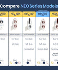 Comparison of Neo Series models showing Neo 185 Dual Nozzle Bidet Attachment for Toilet Seat with Self Cleaning, Rose Gold.