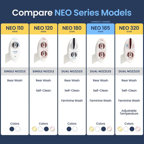 Comparison of Neo Series models showing Neo 185 Dual Nozzle Bidet Attachment for Toilet Seat with Self Cleaning, Rose Gold.