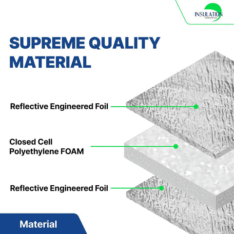 Heavy Duty 24 By 50 Ft Reflective Insulation Roll With R17 Foam Core Radiant Barrier showing reflective engineered foil and foam layers.