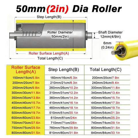Heavy Duty 6 Pack Polyurethane Replacement Rollers, Built Different For Load Bearing Work, dimensions chart including roller diameter 50mm (2in).
