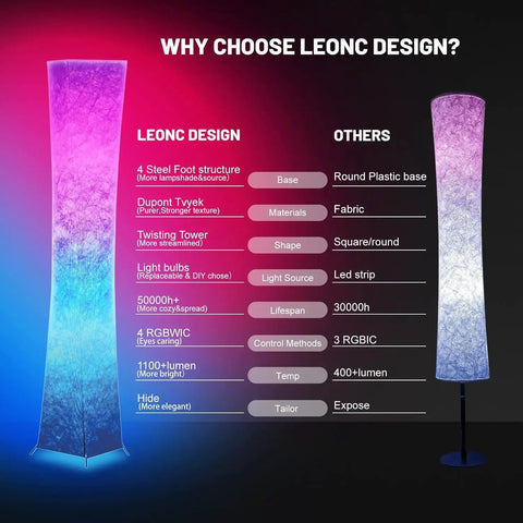 Comparison of 65 Inch Soft Light Floor Lamp With RGB Color Changing LED, Tyvek Shade, and other lamp designs with details.