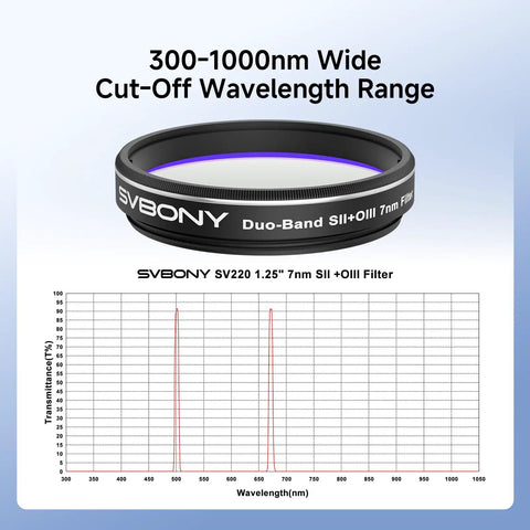 SV220 7nm Dual Narrowband Nebula Filter For 1.25-Inch Telescopes With SII And OIII High Transmission Cutoff OD5, wavelength graph