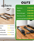Comparison of 20 To 32 Inch Extendable Appliance Sliders With Liftable Anti Slip Base and competitive model, showing stability and load capacity