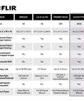 Comparison chart featuring specs of Scion PTM366 Professional Thermal Monocular With Live Encrypted Video Streaming and TruWITNESS Integration.