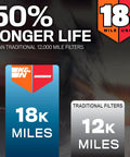 Long Life 18K Mile Engine Air Filter Upgrade For Honda Acura V6 SUVs And Minivans Like Odyssey Passport Pilot Ridgeline MDX comparison chart